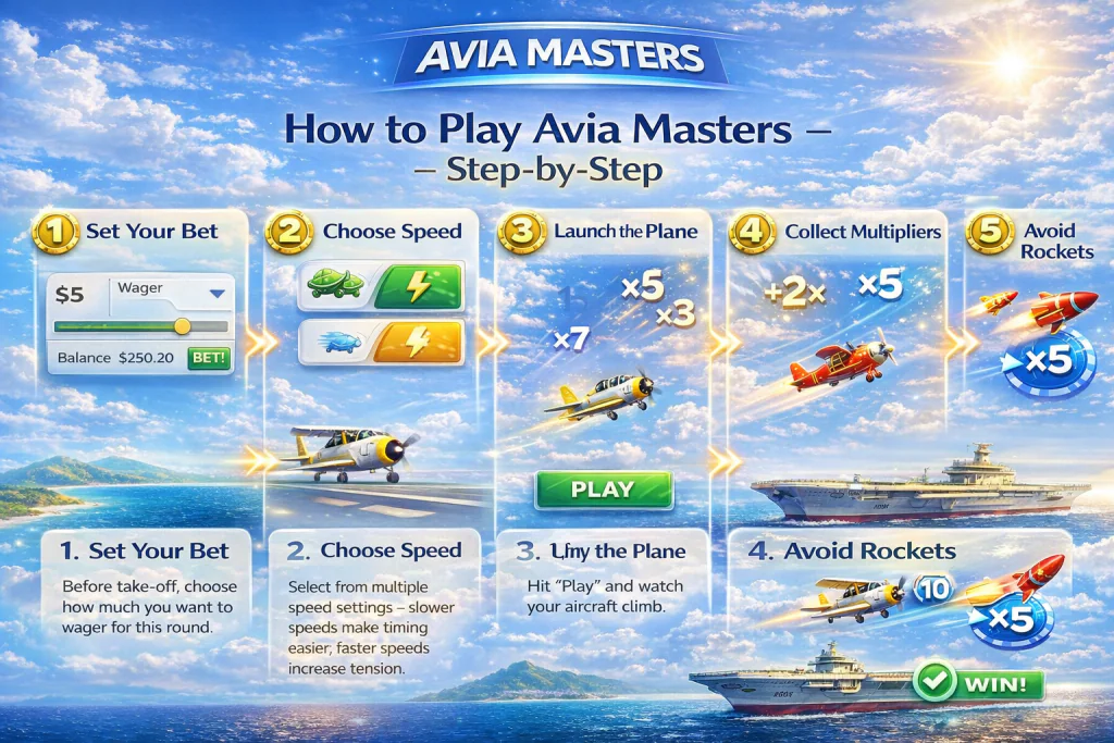 How to Play Aviamasters Casino Step by Step
